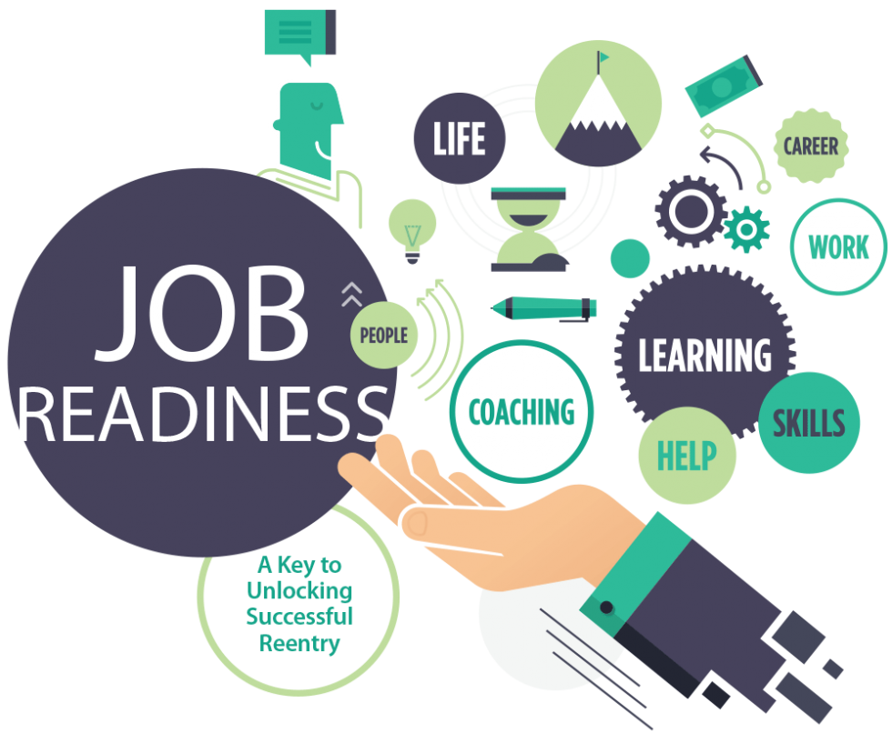 Job Ready Skills Kyun Zaruri Hai? - Blogs | Josh Recruitment Test - JRT